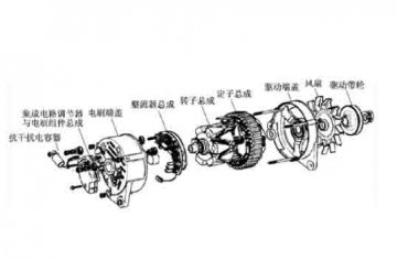 汽車設備實訓：交流發(fā)電機有哪些結(jié)構(gòu)組成