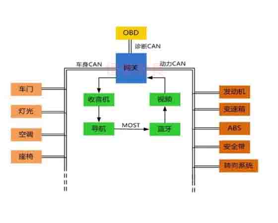 汽車電控與車載can網(wǎng)絡(luò)故障診斷實(shí)驗(yàn)系統(tǒng)cs7是什么故障？